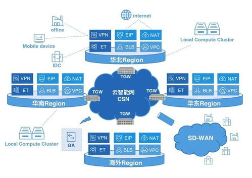 智能云可編程網關技術全面升級，構筑10T級高速云網絡安全防線