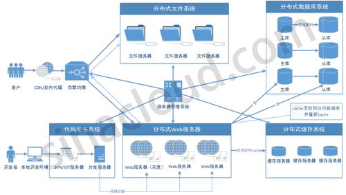 互聯網程序員各職位核心技能解析與安全咨詢服務