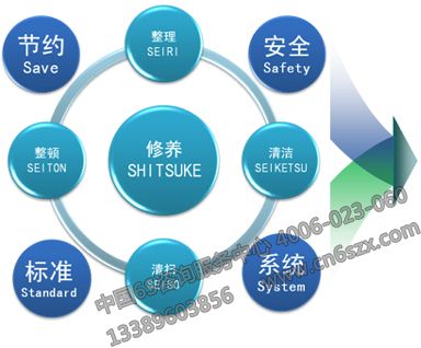 ERP系統與5S管理協同優化 提升物料管理效率的數字化革新